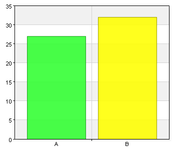 Kön A. Kvinna 27 45,8 B.