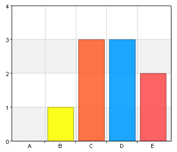 Har den kulturpolitiska dialogen förbättrat dina kunskaper om samverkansmodellen och aktuella frågor kopplade till