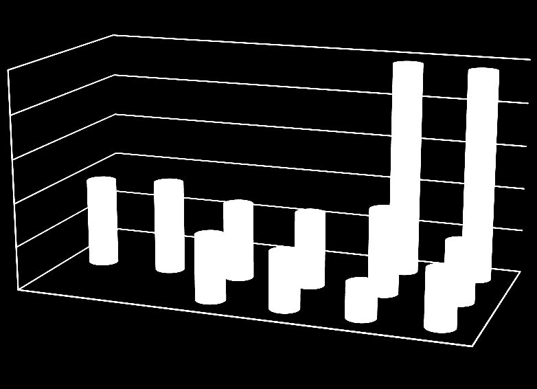 Figur 1 Sammanställning av resultatet för matavfall från plockanalyserna.