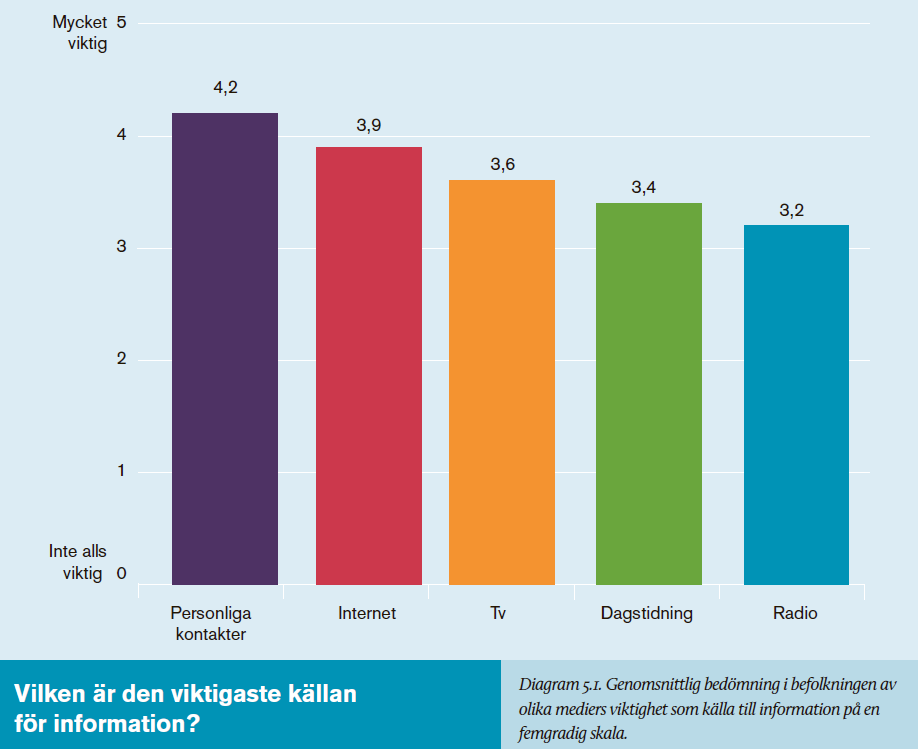 Bredbandsstrategi 2.0 Västra Götalands län, rev 2015-08-06, Bilaga 4 25 (49) Internet har idag blivit den viktigaste informationskällan.