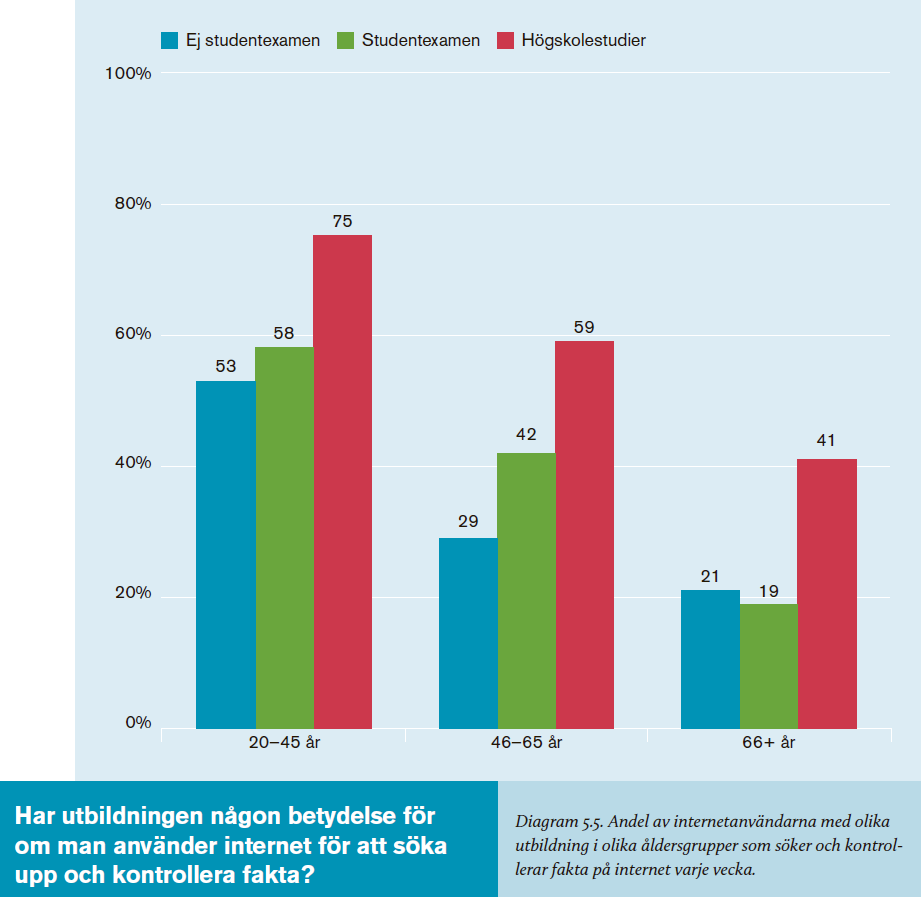 Bredbandsstrategi 2.0 Västra Götalands län, rev 2015-08-06, Bilaga 4 28 (49) Internet viktigast för de välutbildade.
