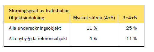 Skärmad sida Ljudlandskap för bättre hälsa Trafikbuller och planering IV Tyst sida