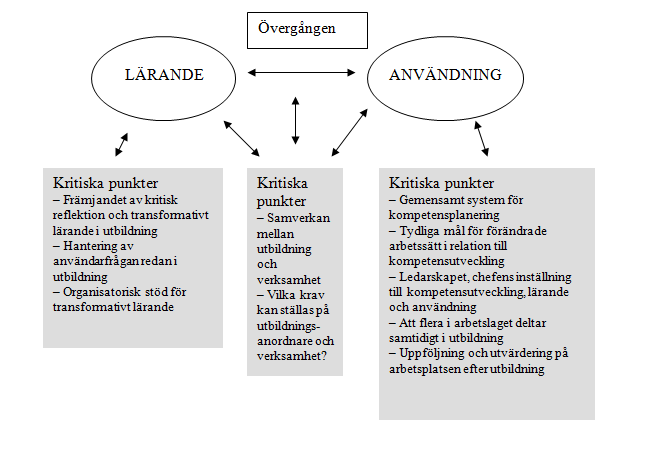 kompetensinsatsens resultat. Lärandet antogs kunna påverka både under tiden mellan process och resultat samt på kort och lång sikt, vilket gör detta viktigt att utvärdera.