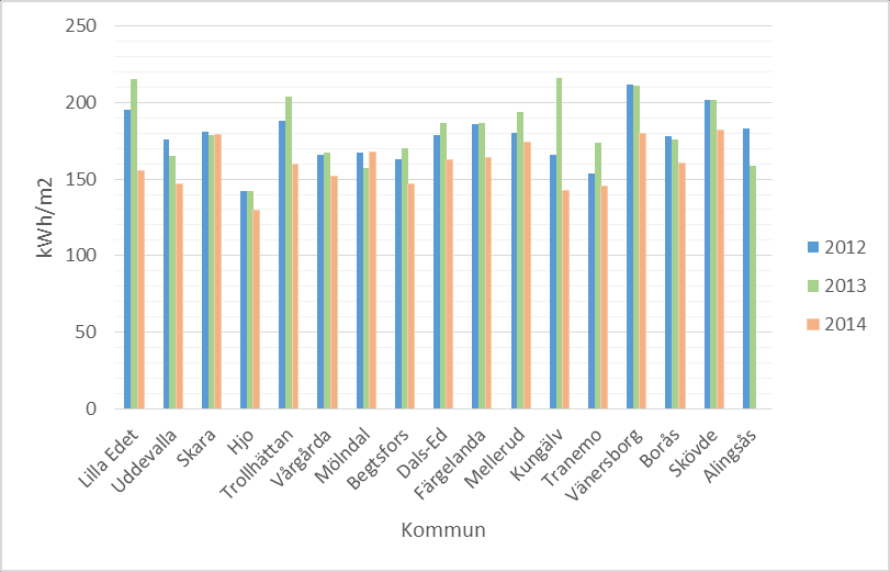 Omställningsindikatorer Omställningsindikatorerna visar på hur långt kommunen kommit i sitt arbete och kopplas med fördel ihop med de strategiska frågorna om rutiner för kommunen som