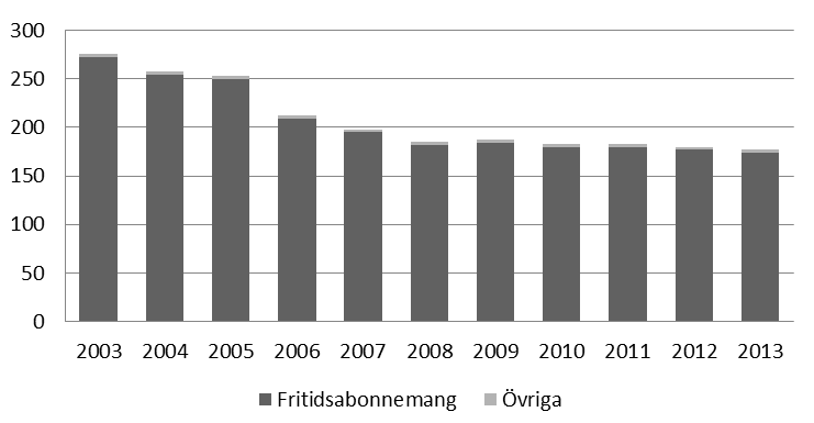 Avfallsplan 2015-2025 Bilaga 2 Nulägesbeskrivning 10 (20) 2.1.3 Latrinavfall Latrinavfall kommer från utedass och torrtoaletter. Insamlingen sker i särskilda latrinkärl av plast.