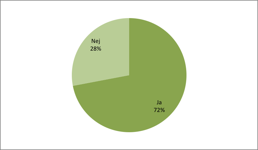 Nedan visas ett diagram med resultatet av enkätfrågan: Upplever ni att tillämpningstiden av övergångsreglerna är tillräcklig? Diagram 8.