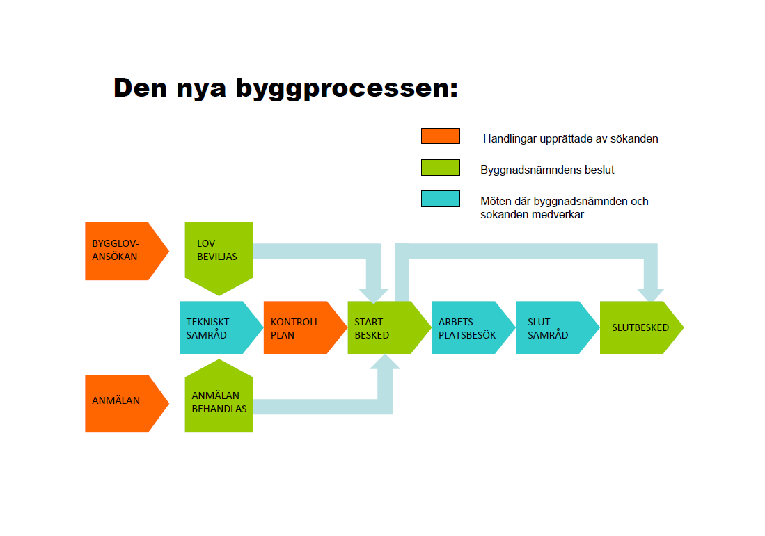 Bilaga K Källa: http://www.gotene.