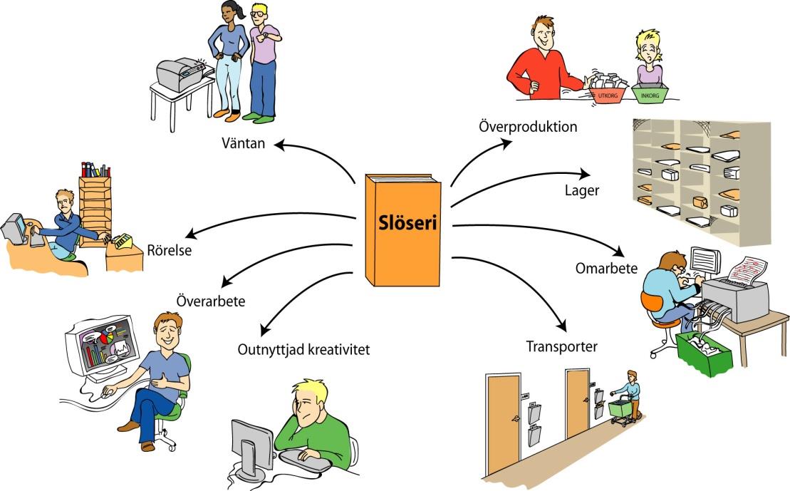 Olika slöserier Bild