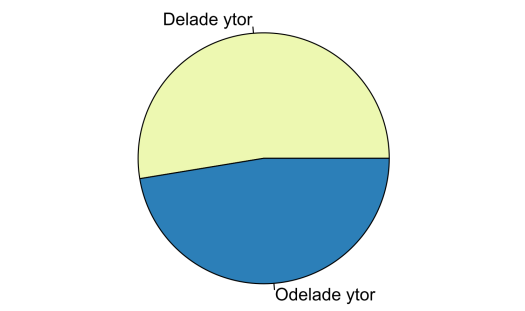 2.5.3.2 Analys fältdata för fältskiktsklassning För att kunna göra en klassning av den öppna marken krävs att man har tillräckligt med data.