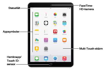 Datum: 2014-11-25 Kom igång med din ipad Sammanfattning Detta dokument beskriver hur du kommer igång med din ipad. Vilka funktioner och appar som finns.