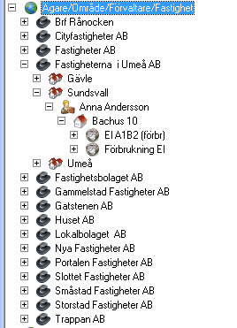 Bild 156: Standard sökordningen Fastigheter Alla mätare finns inkluderade i varje sökordning. Detta ger att en rapport som tas ut på översta nivån kommer att vara densamma vilken sökordning man valt.