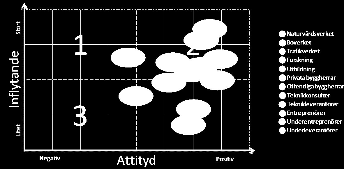 Figur 7: Sammanställning över trender ang.