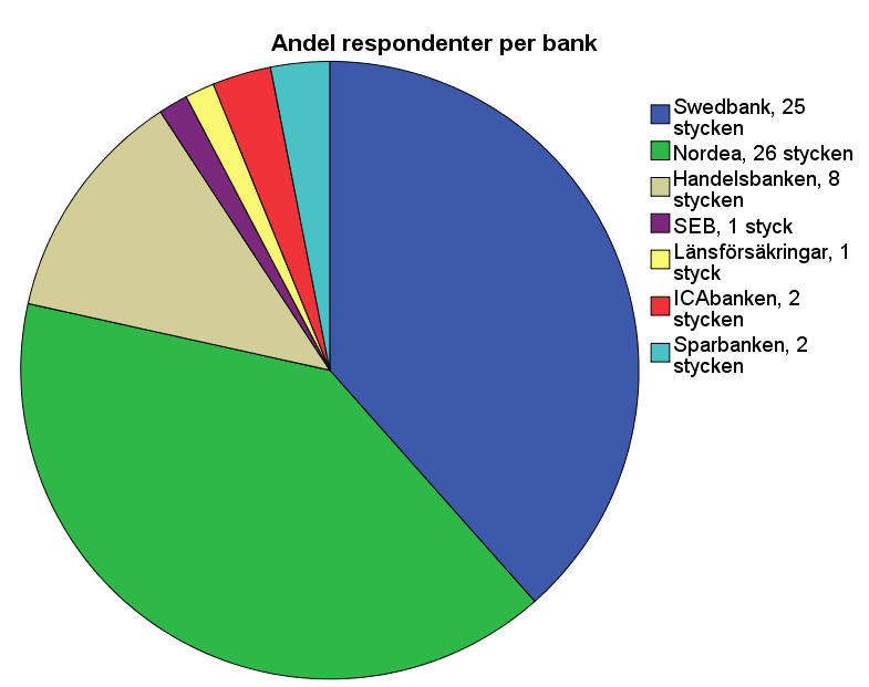 Bilaga 4 1. Kön? 2. Ålder?