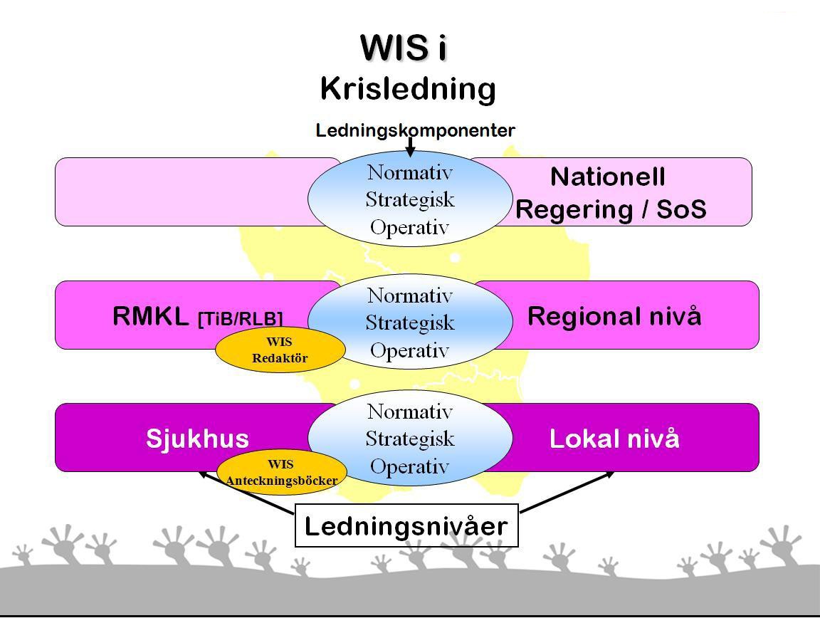 Befintliga stöddokument Anvisning för användande av WIS i Region Skåne. Ärenderapporteringsblankett. Krisinformationsplan. WIS i krisledningen inom Region Skåne.