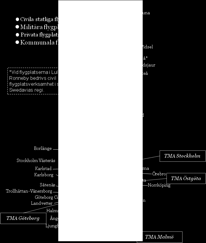 Figur 2:1 Flygplatser i Sverige. Stockholm Arlanda är den största flygplatsen i Sverige, med nära 20 miljoner passagerare 2012.