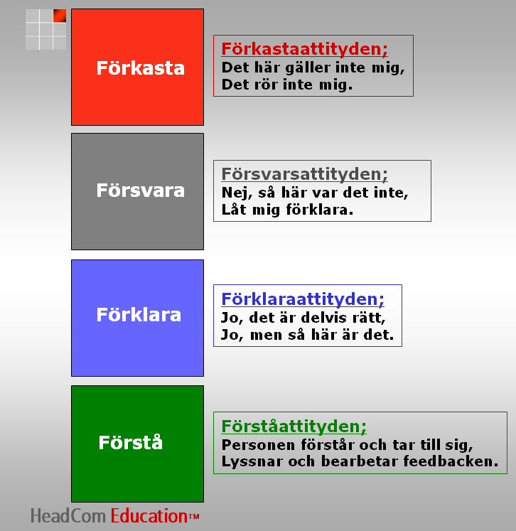 Att ge feedback är alltid välkommen oavsett hur den än tas emot och vilka reaktionen den än framkallar.