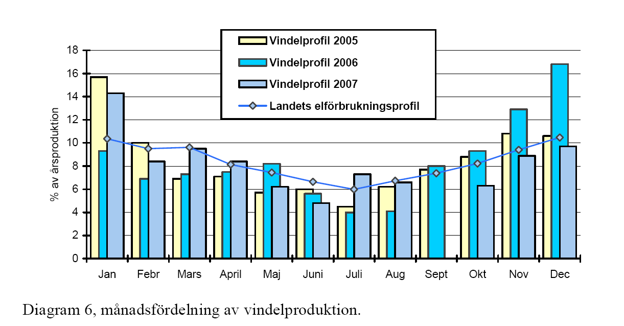 Bild 9 INSTALLERAD EFFEKT / LANDYTA Spanien Sverige Tyskland Italien Storbritanien Portugal Österrike Danmark Bild