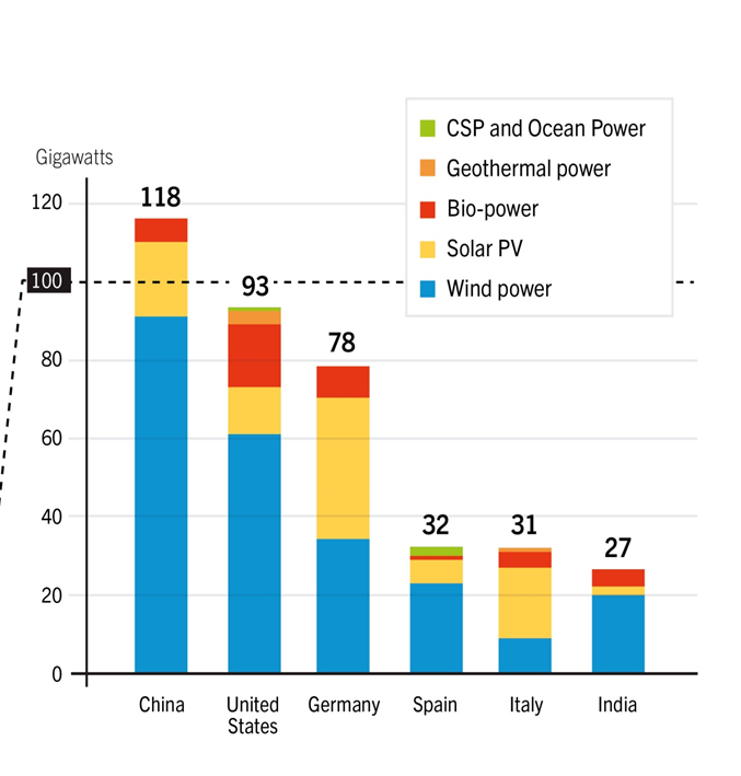 Förnybar energi i världen Modern förnybar energi är nu på frammarsch, se den gröna kurvan i figur 16.