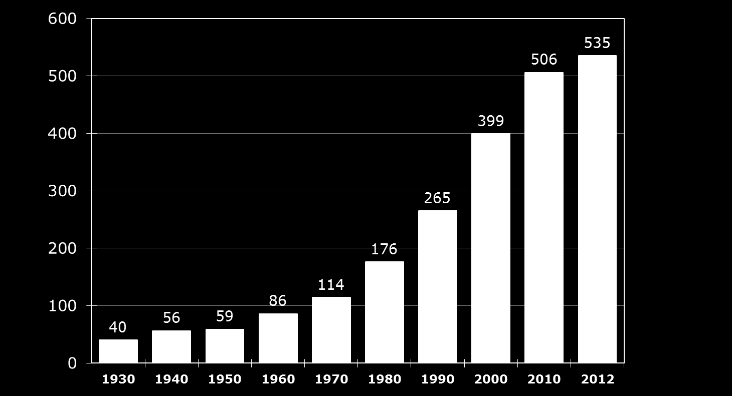 Förutsättningarna för att rädda den kommunala ekonomin 2015 2019