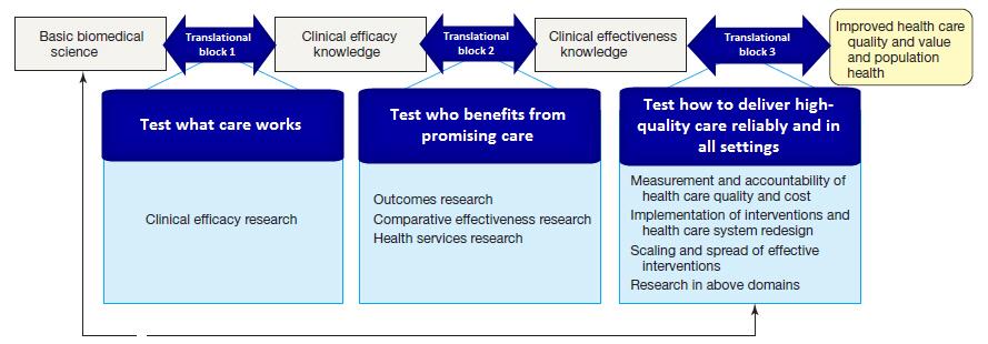 health care delivery QI Research