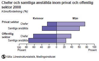 männens. Eftersom det manliga könet har haft en dominerande ställning inom höga positioner inom organisationer har kvinnorna fått en undanskymd roll i ledarskapstoppen.