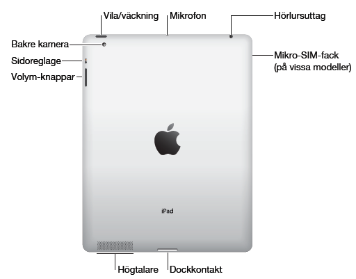 HANDLEDNING 3 (12) 1. Grunder om ipad 1.