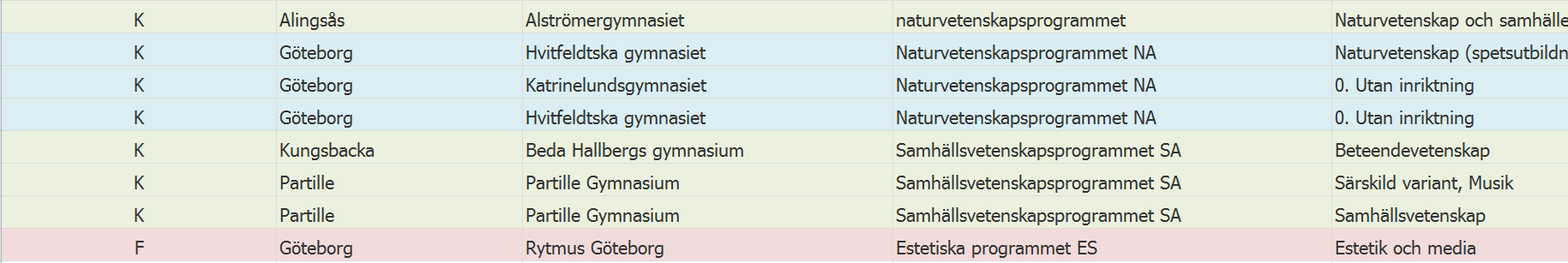 Utbudet 2016 Planerade