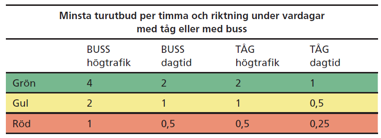 Remissexemplar 2012-07-02 resmöjligheter till Göteborg.