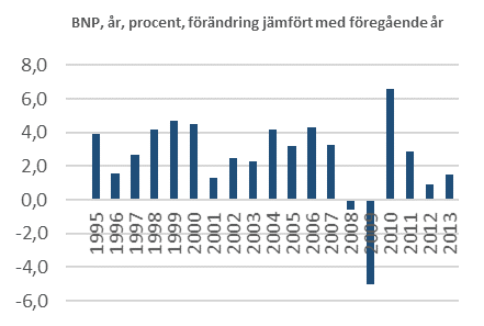 F Ö R V A L T N I N G S B E R Ä T T E L SE O M V Ä R L D S O R I E N T E R I N G en stark utveckling.