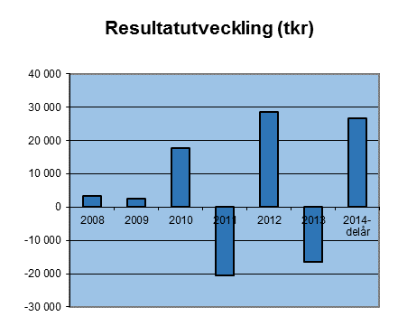 F Ö R V A L T N I N G S B E R Ä T T E L SE E K O N O M I S K A N A L Y S EKONOMISK ANALYS Positivt resultat Resultatet för kommunen efter åtta månader uppgick till 26,8 mkr.