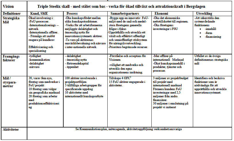 Sidan 11 av 20 Utvecklingsprojekt är verktyget Triple Steelix Initiativet använder för att skapa utvecklingen i industriregionen.