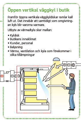 4 1.1 Bakgrund För att bibehålla kylda matvarors säkerhet och kvalité är en obruten kylkedjan av största vikt. Miljön påverkas både indirekt och direkt beroende av energianvändandet.