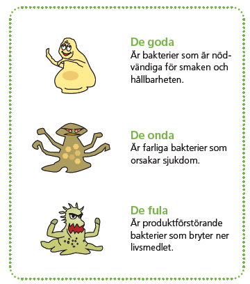 Bakterier De goda, de onda och de fula Bakterier kan förstöra vår mat.