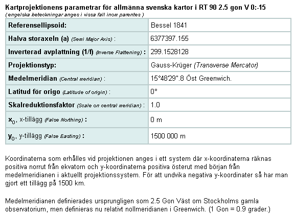 Svenska kartans projektion RT90 Kartbladsindelning Bladsystemet Den grundläggande bladindelningen i Sverige baseras på ett