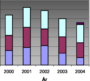 Total energianvändning i kommunen Figur 9. 2004 påbörjades utbyggnaden av fjärrvärme i kommunen samtidigt som användning av eldningsolja har minskat.