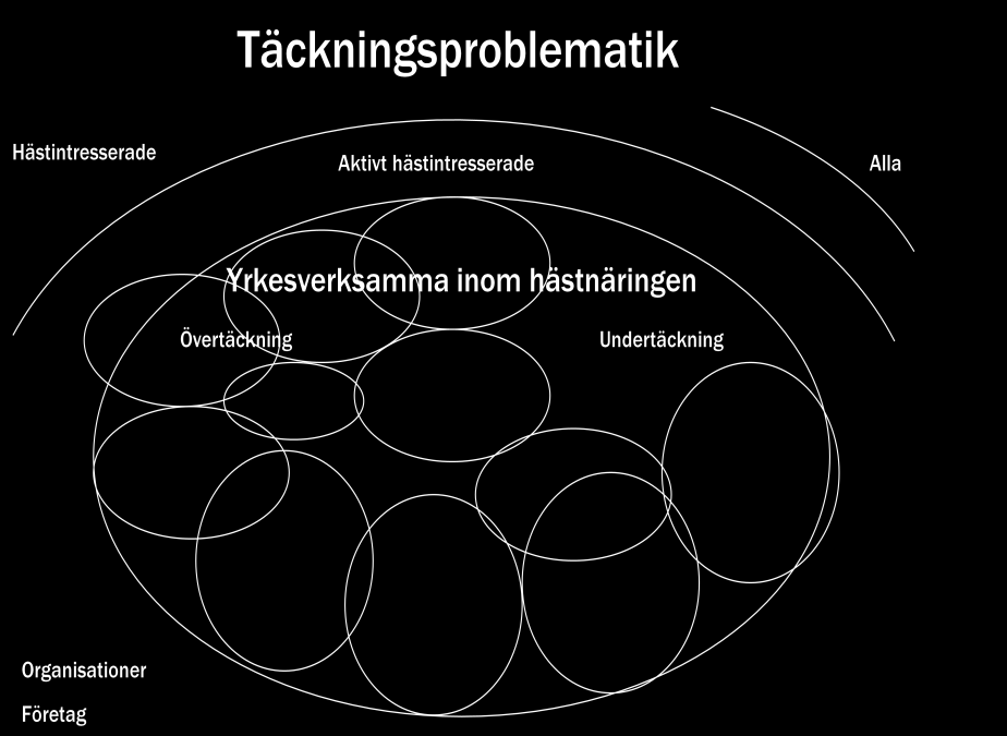 Vi har anledning att tydliggöra vad vi menar med att vara yrkesverksam. Det är av vikt att vi bestämmer en definition att hålla fast vid.