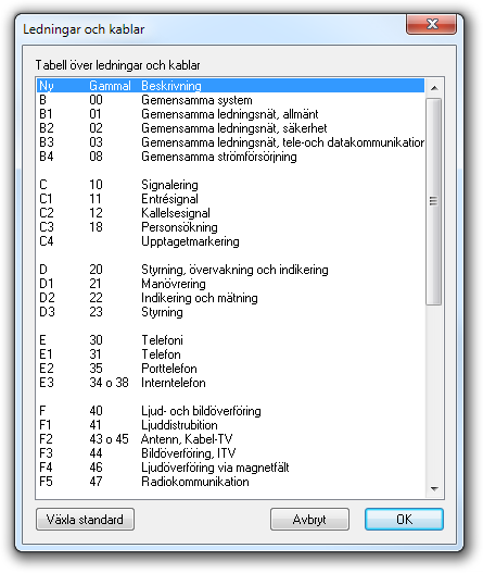 Kodmärkning (för tele) Det går att skriva in koden direkt eller välja från en lista över alla koder som finns i svensk standard. Välj Kodmarkering och klicka på Visa lista.