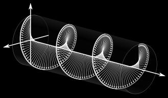 Bildskärmsteknik Polarisations-baserade system Glasögon-baserad Använder ljus-polarisation för att