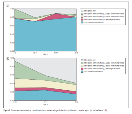 analysis Journal of Child Psychology and