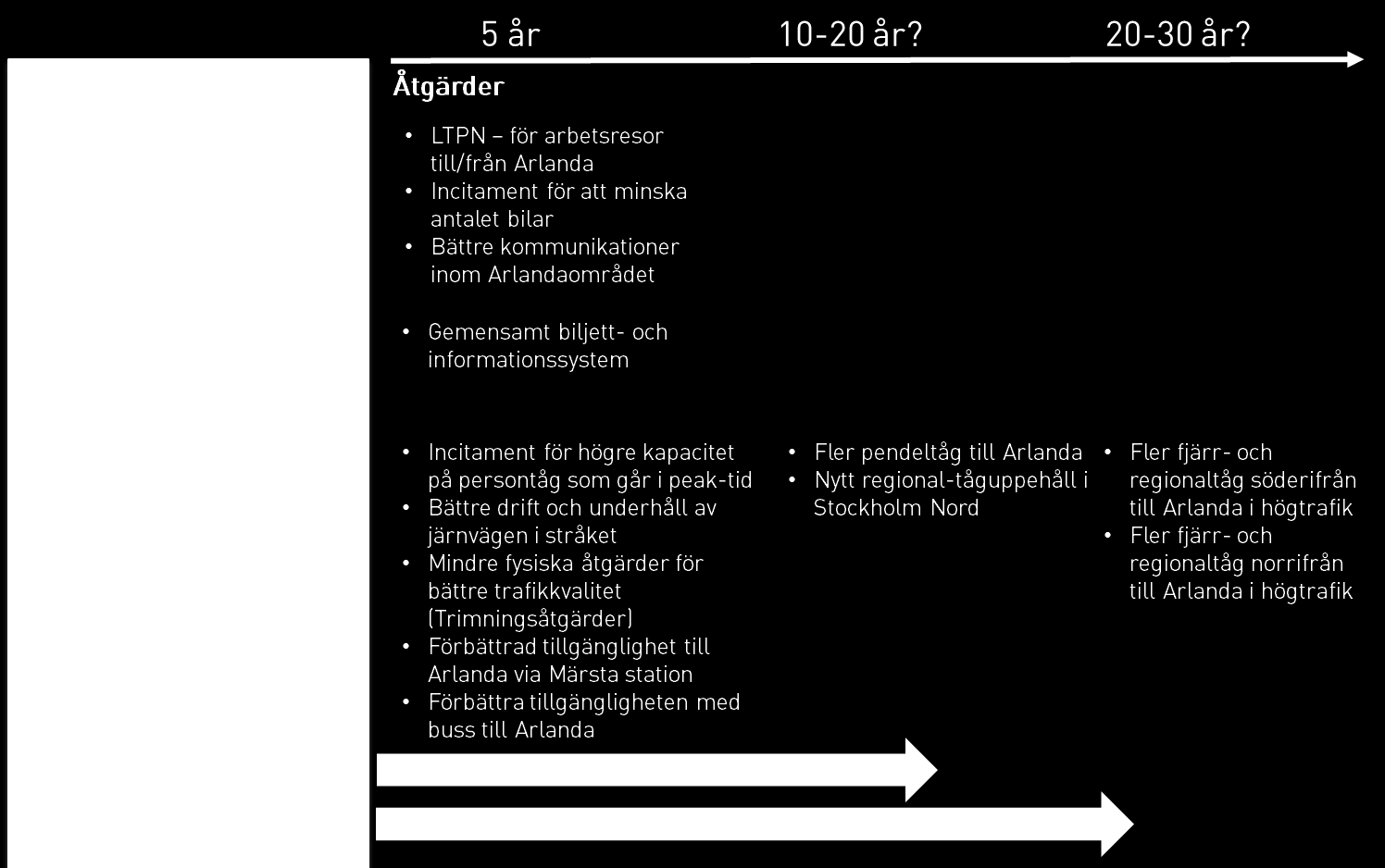 5 Prioriterade åtgärder Efter workshop 2 sammanställde Vectura en bild över de åtgärderna som borde prioriteras i det fortsatta arbetet. Detta utifrån diskussionerna från workshopen.