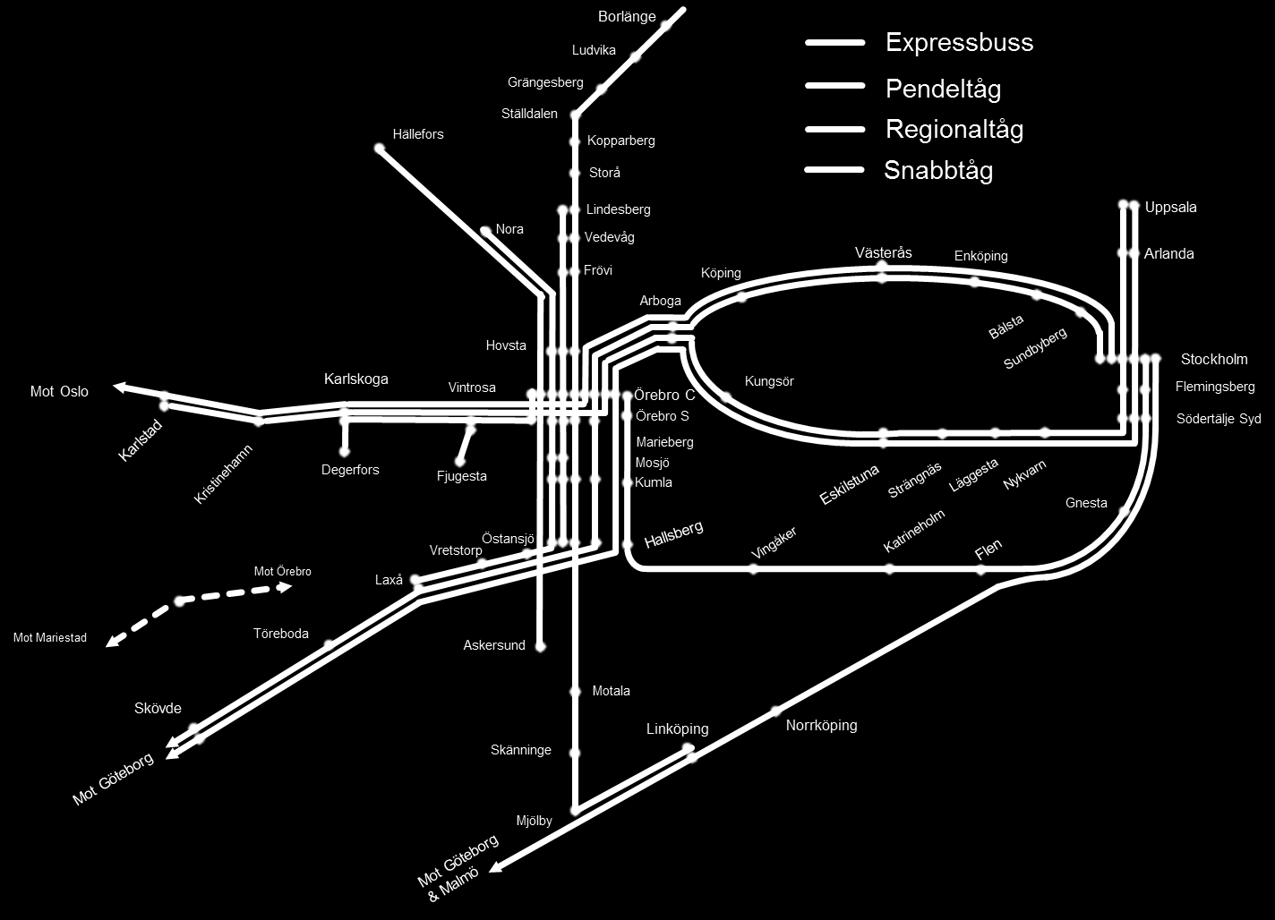 Figur 11: Vision för trafiken 2050. När Götalandsbanan via Jönköping är klar kommer fjärrtågstrafiken delvis lämna Västra stambanan.