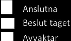 Nuläge Komplexiteten i Stockholms län och kommuner med det stora antalet privata vårdgivare är stor. Det är svårt att få en samlad bild och översikt över organisationer, verksamheter och enheter.