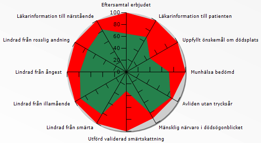 Nykvarn Sigtuna Vaxholm Tyresö Stockholm Upplands-Bro Upplands-Väsby Lidingö Nynäshamn Norrtälje Danderyd Salem Vallentuna Sundbyberg Värmdö Huddinge Österåker Södertälje Nacka Täby Botkyrka Järfälla