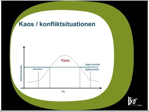 Vad händer när vår