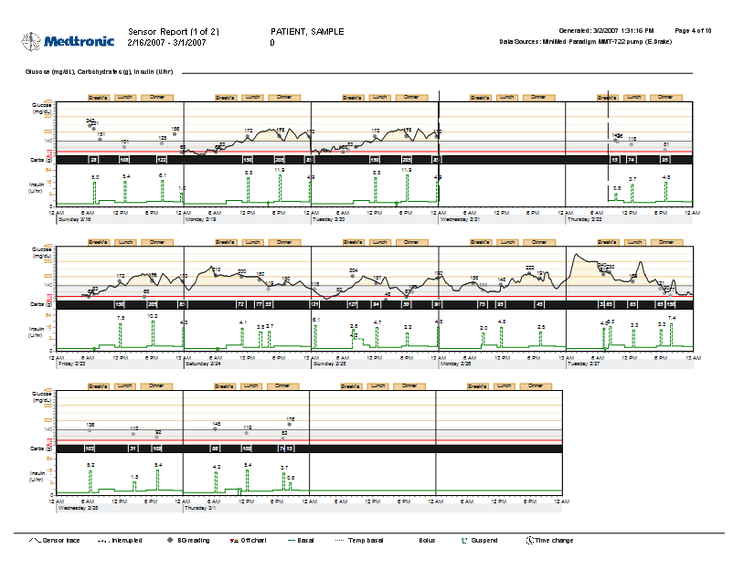 Sensorrapport I den här rapporten visas sensoruppgifter, om dessa registrerats. Den gör att du kan koppla ihop patientens blodsockerreaktion, kolhydratsintaget och bolusaktiviteter.