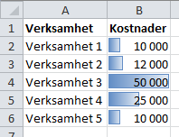 Excel - Villkorsstyrd formatering Om du har använt cellfärg i cellerna kan du filtrera fram en enstaka färg Villkorsstyrd formatering Alternativen för villkorsstyrd formatering har kraftigt utökats.