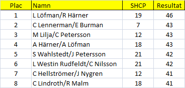 Seniorernas Tisdax Intresset för Tisdax har under 2014 ökat jmf med 2013.