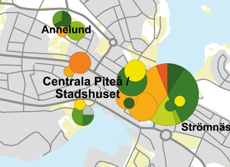 Figur 2 Piteå kommuns fordonsflotta i