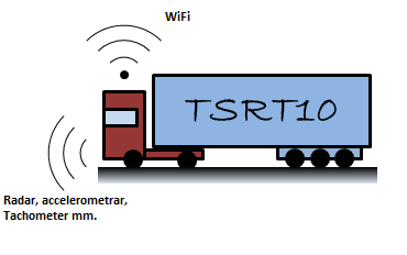 2012-09-24 1 Inledning Detta dokument tar upp hur systemen i projektet ska byggas upp. I dokumentet kommer den planerade hårdvaran att presenteras samt hur den ska användas i projektet.