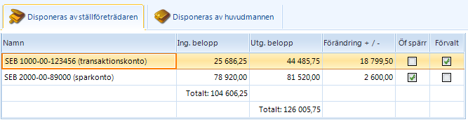 Bankkonton/kontanter Klicka i menyn på Bankkonton/Kontanter Till höger listas nu alla konton du registrerat för aktuell huvudman.